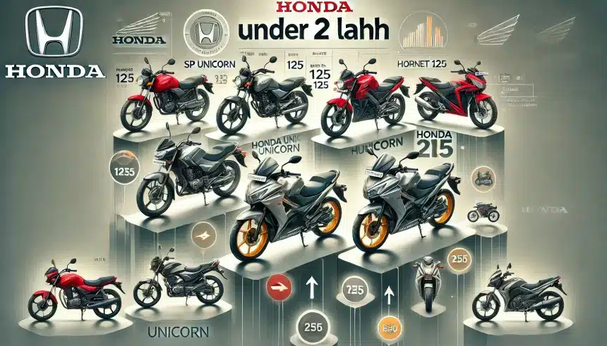 Honda Bikes Under 2 Lakh